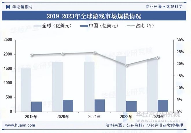 状及趋势分析盐碱焕新育繁花端游潮涌起神话「图」PG麻将胡了2模拟器2025年中国端业发展现(图3) 状及趋势分析盐碱焕新育繁花端游潮涌起神话「图」PG麻将胡了2模拟器2025年中国端业发展现(图3)
