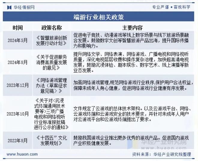 状及趋势分析盐碱焕新育繁花端游潮涌起神话「图」PG麻将胡了2模拟器2025年中国端业发展现(图4) 状及趋势分析盐碱焕新育繁花端游潮涌起神话「图」PG麻将胡了2模拟器2025年中国端业发展现(图4)