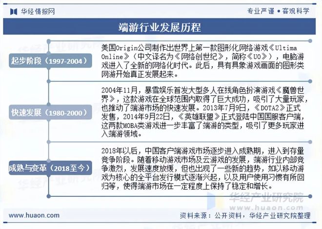 状及趋势分析盐碱焕新育繁花端游潮涌起神话「图」PG麻将胡了2模拟器2025年中国端业发展现(图10) 状及趋势分析盐碱焕新育繁花端游潮涌起神话「图」PG麻将胡了2模拟器2025年中国端业发展现(图10)